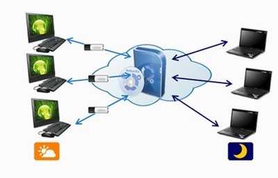 西安宙合网络科技为互联网用户提供安全稳定的云存储服务_专业西安网站建设软件开发软件公司为您服务